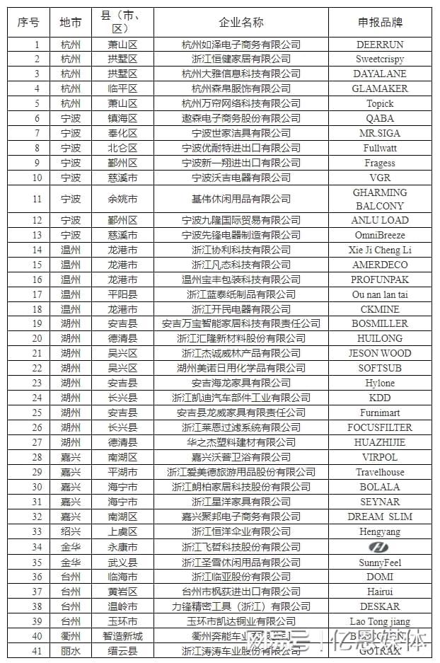 多位跨境电商大佬全暴露了！瓦力棋牌游戏浙